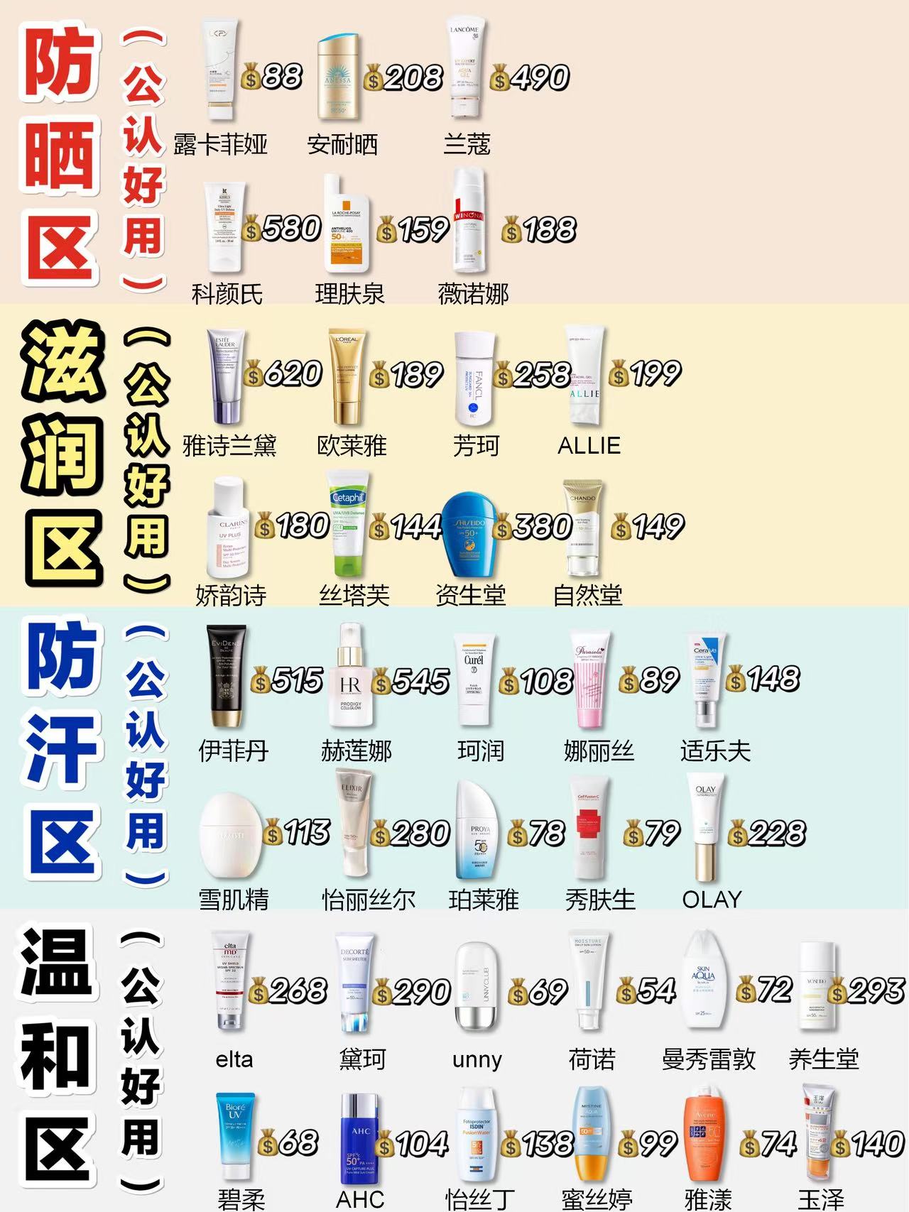 防晒隔离二合一产品全网综合排名，深度测评，露卡菲娅美白防晒霜早八懒人上班族快速出门必备好物