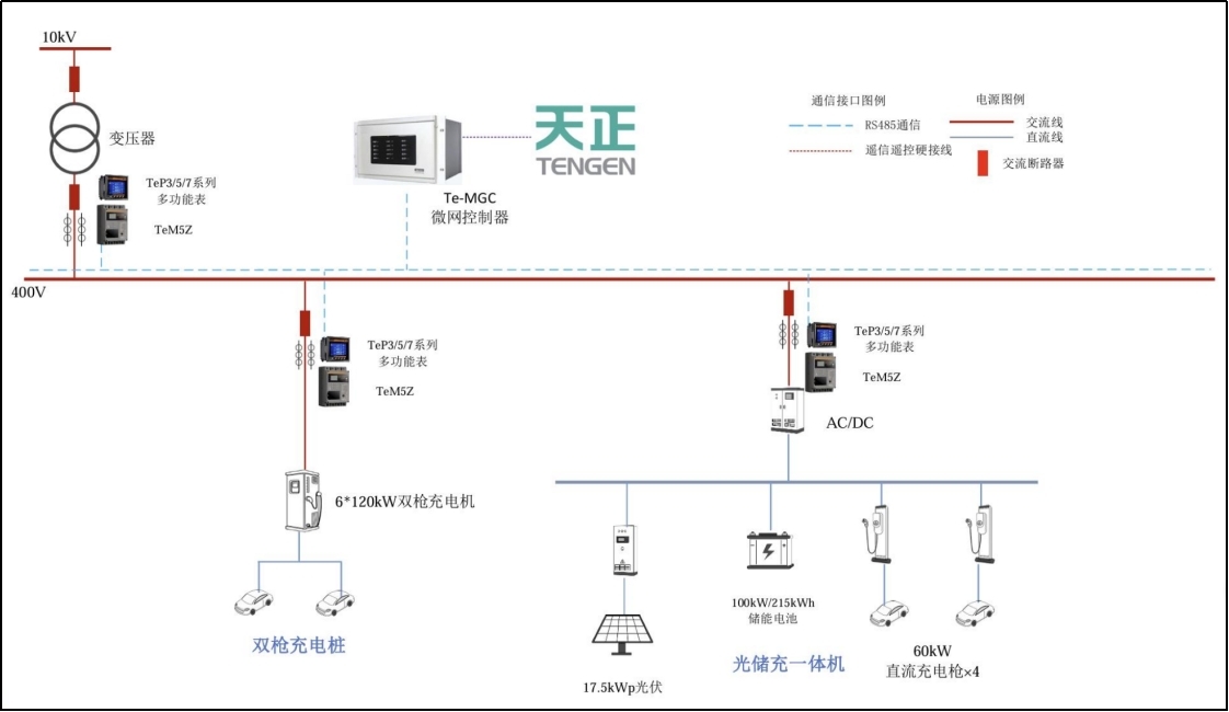 光储充一体化！天正助力中电建示范站投运