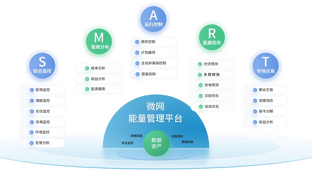 光储充一体化！天正助力中电建示范站投运
