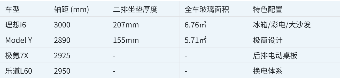 不输MPV的乘坐体验：30万内最值得买的智能纯电SUV推荐