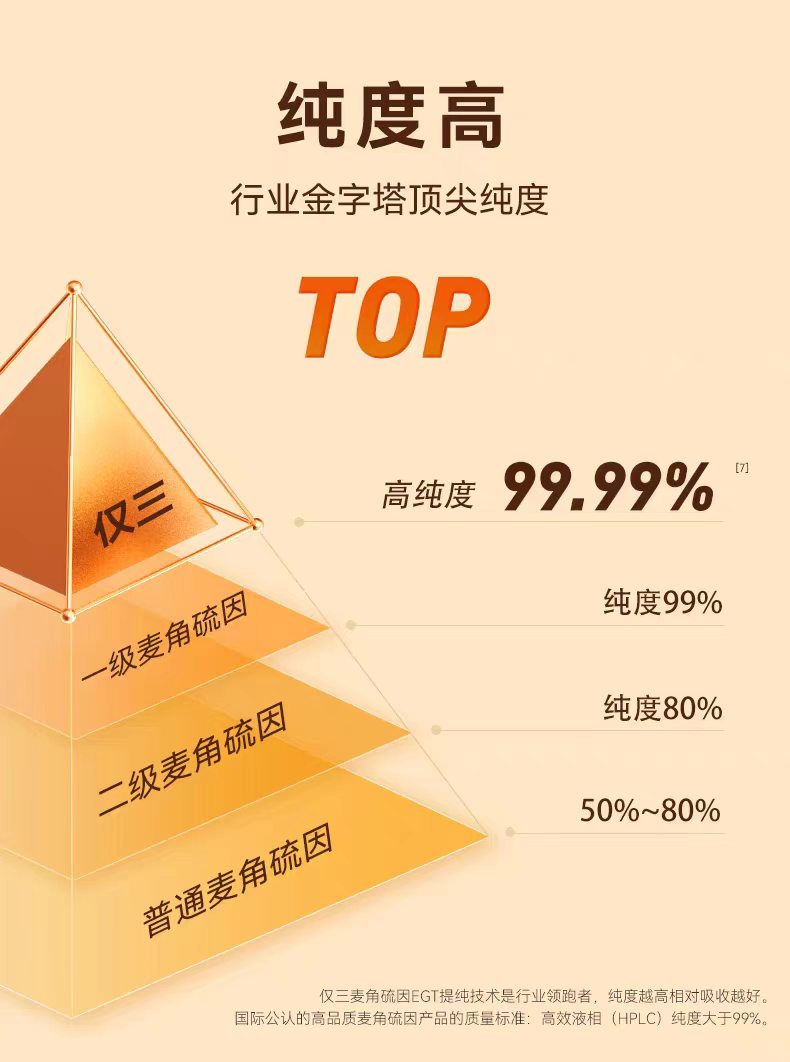 2026麦角硫因品牌安全性资质测评: 从宣传概念添加到实证有效,科学厘清筛选标准指南 2026麦角硫因品牌安全性资质测评: 从宣传概念添加到实证有效,科学厘清筛选标准指南