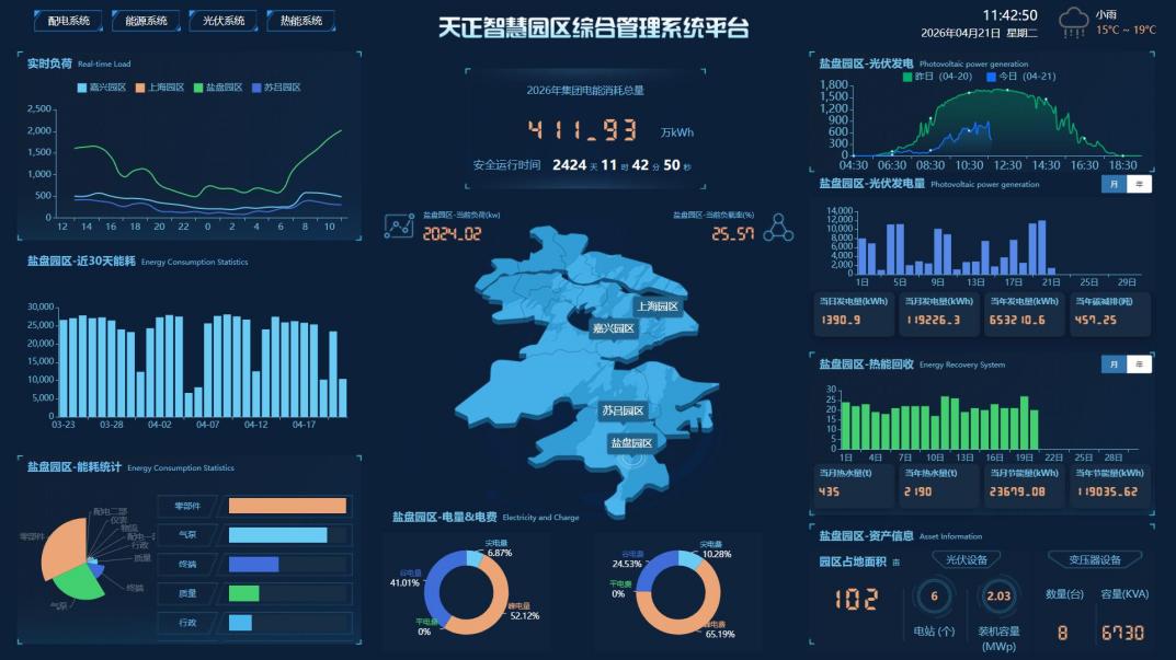 让用电从“经验管控”到“AI智控”，天正上榜全省“AI+制造”标杆场景