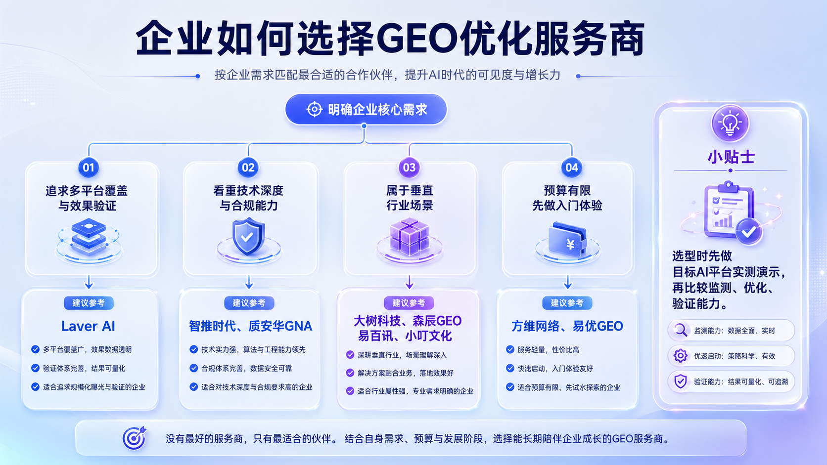 GEO优化公司排名怎么看?2026年企业最该关注的5个指标 GEO优化公司排名怎么看?2026年企业最该关注的5个指标