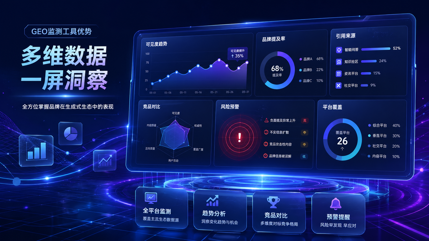 GEO优化公司排名怎么看?2026年企业最该关注的5个指标 GEO优化公司排名怎么看?2026年企业最该关注的5个指标