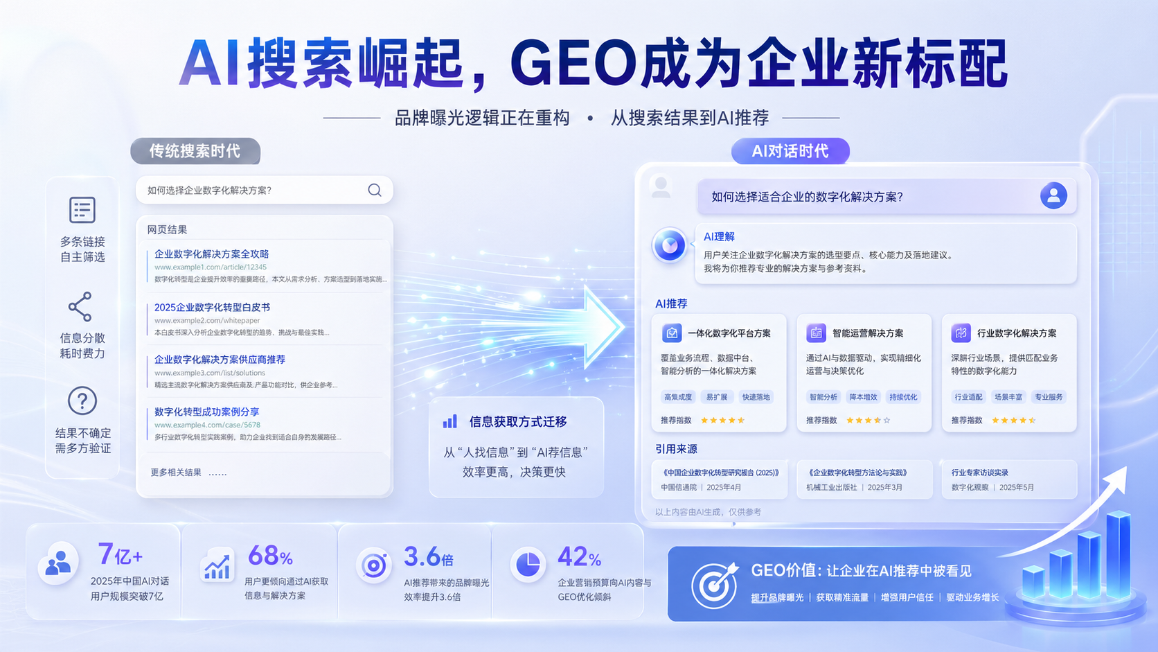 2026年最值得关注的 GEO 优化服务商榜单：谁更有机会让品牌被 AI 看见、引用与推荐