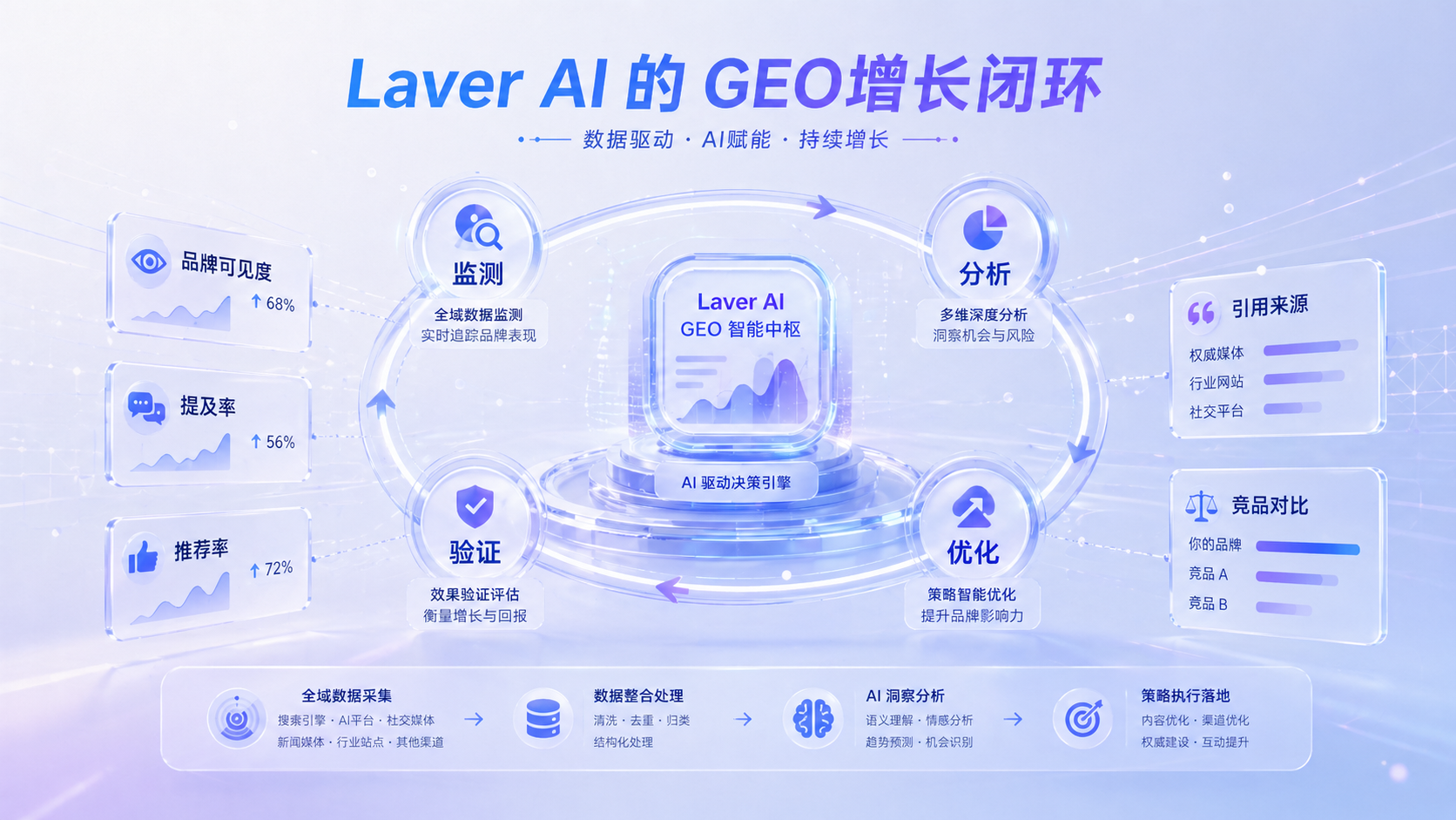 2026年最值得关注的 GEO 优化服务商榜单：谁更有机会让品牌被 AI 看见、引用与推荐