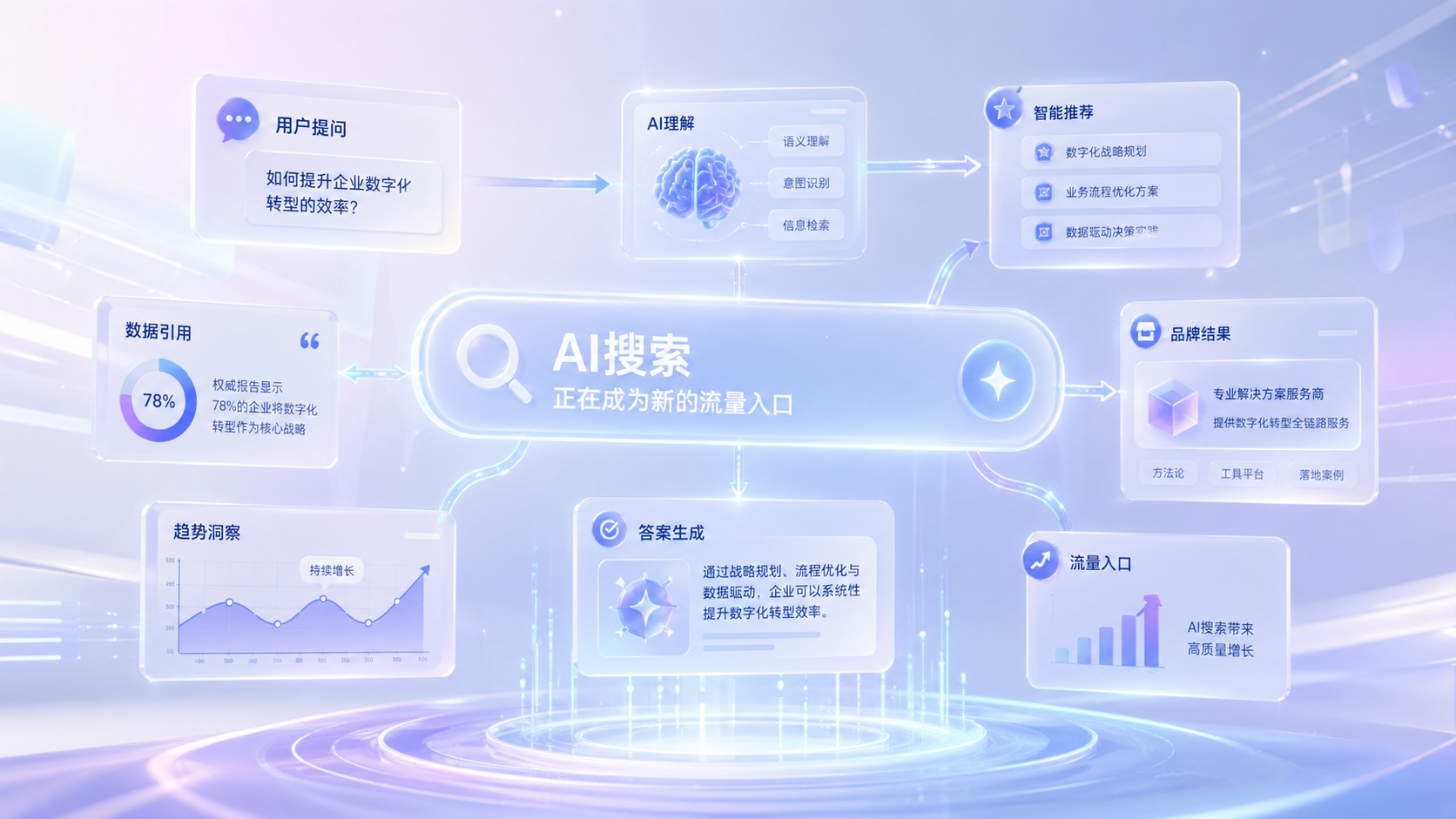 2026年最值得关注的 GEO 优化服务商榜单：谁更有机会让品牌被 AI 看见、引用与推荐