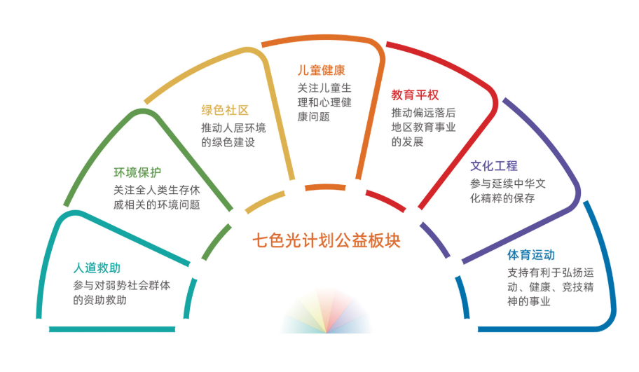新城控股坚守零违约,公益与绿色发展并驾齐驱 新城控股坚守零违约,公益与绿色发展并驾齐驱