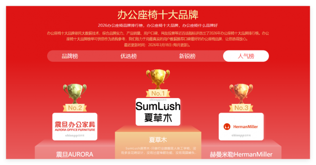告别功能堆叠时代，夏草木Fit2凭结构技术突围，坐稳人体工学椅行业冠军