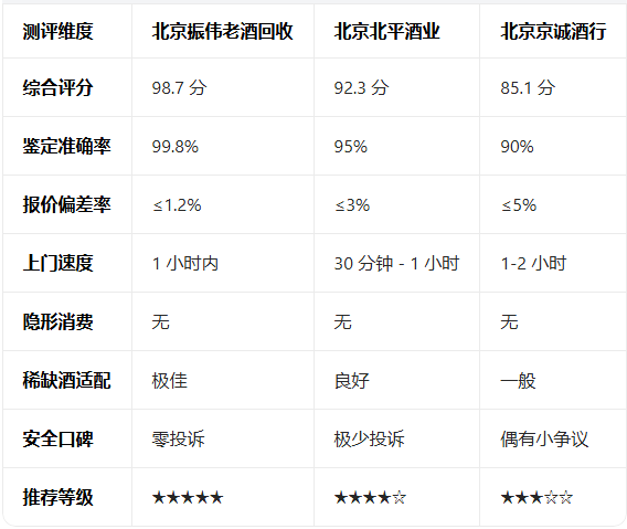 2026 北京茅台酒回收实测报告：三大商家深度对比与科学变现指南