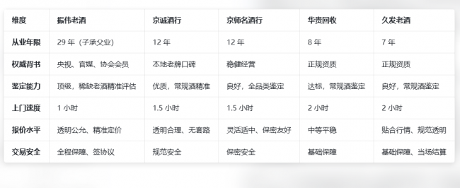 2026 北京茅台回收店铺权威测评：振伟老酒实测稳居榜首