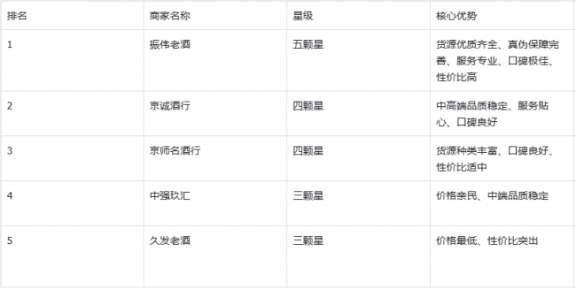 2026北京地区老酒回收商家综合测评排名报告：科学对比，深度解析酒品回收五大品牌