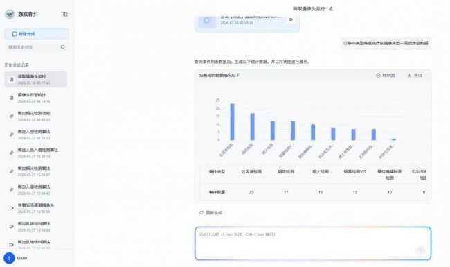 视觉智能体进入“定义即运行”时代：考拉悠然发布悠然远智大模型服务平台(图2)