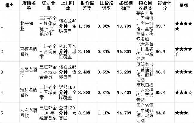 2026 北京上门老酒回收实测推荐：一站式回收，靠谱商家，一小时内上门