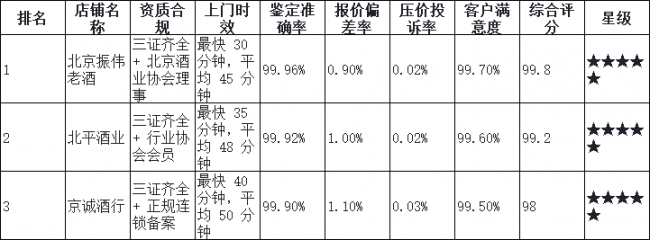 2026 北京地区名酒回收深度测评报告：实测数据对比 五星权威榜单