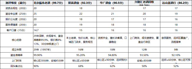 北京地区茅台名酒回收哪个商家更靠谱？深入行业实测五家机构深度对比