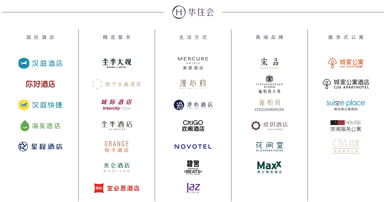 分层施策对症下药:华住集团柔性改造模式,重塑酒店业存量改造新格局--产业资讯--中国经济新闻网
