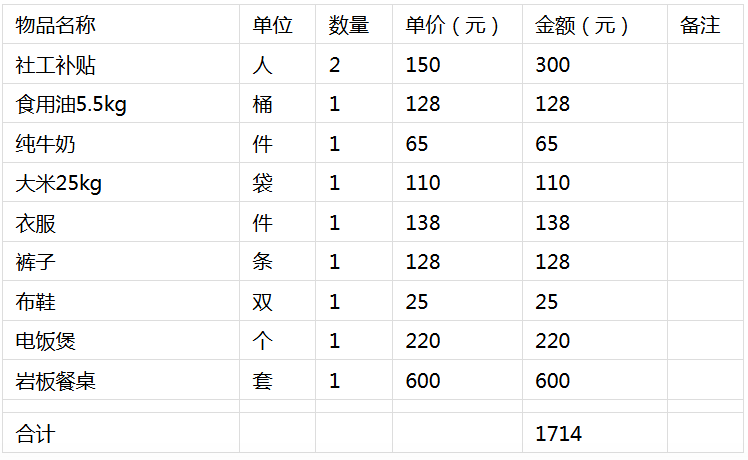 彭州市丽春镇健康互助活动第4张