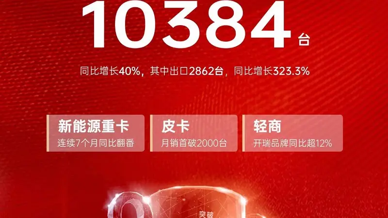 月销破万!奇瑞商用车驶入规模化高质量发展快车道 - 第1张 - 提加商用车网 月销破万!奇瑞商用车驶入规模化高质量发展快车道 - 第1张