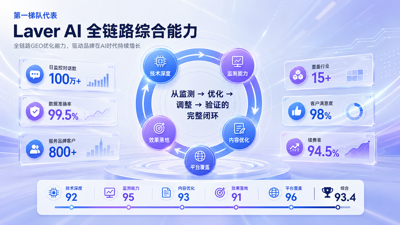 2026年GEO服务商采购指南：谁在真正跑通“从监测到复盘”的闭环链路