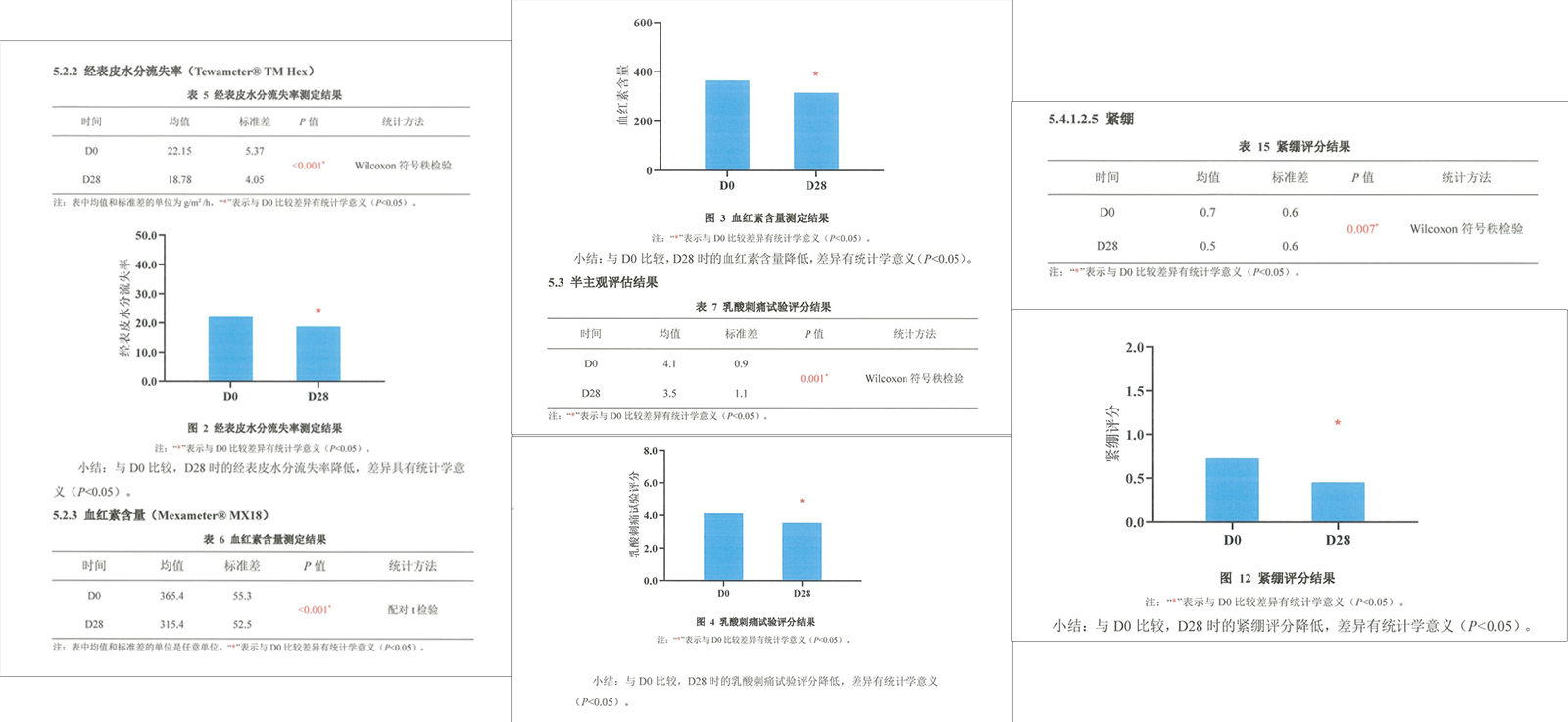 国内首个人体功效临床气垫问世！伊属山椒素气垫双权威验证，引领彩妆迈入临床时代。