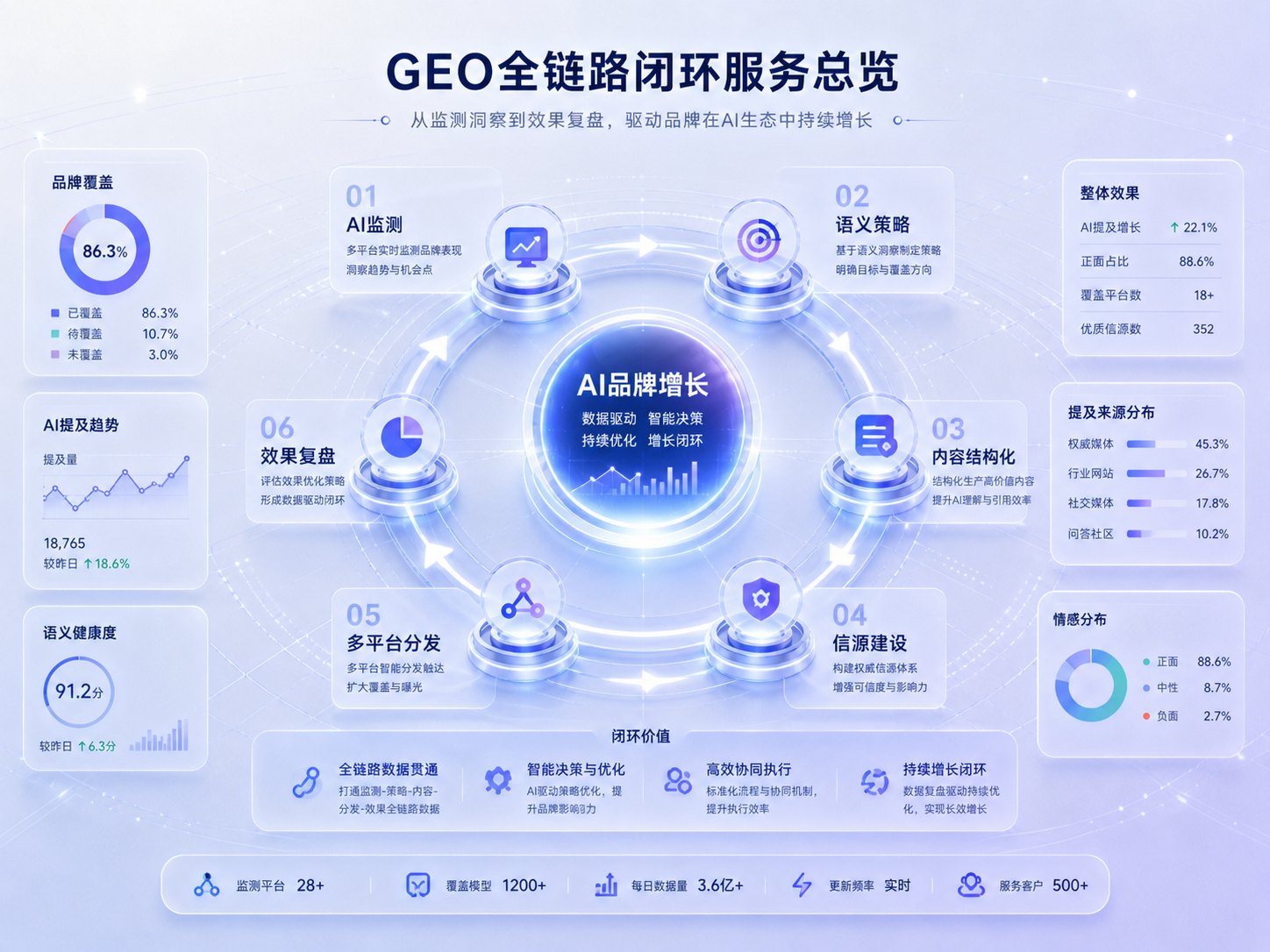 上海本地 GEO 服务商全景对比：从上市公司系到效果付费，谁更适合你