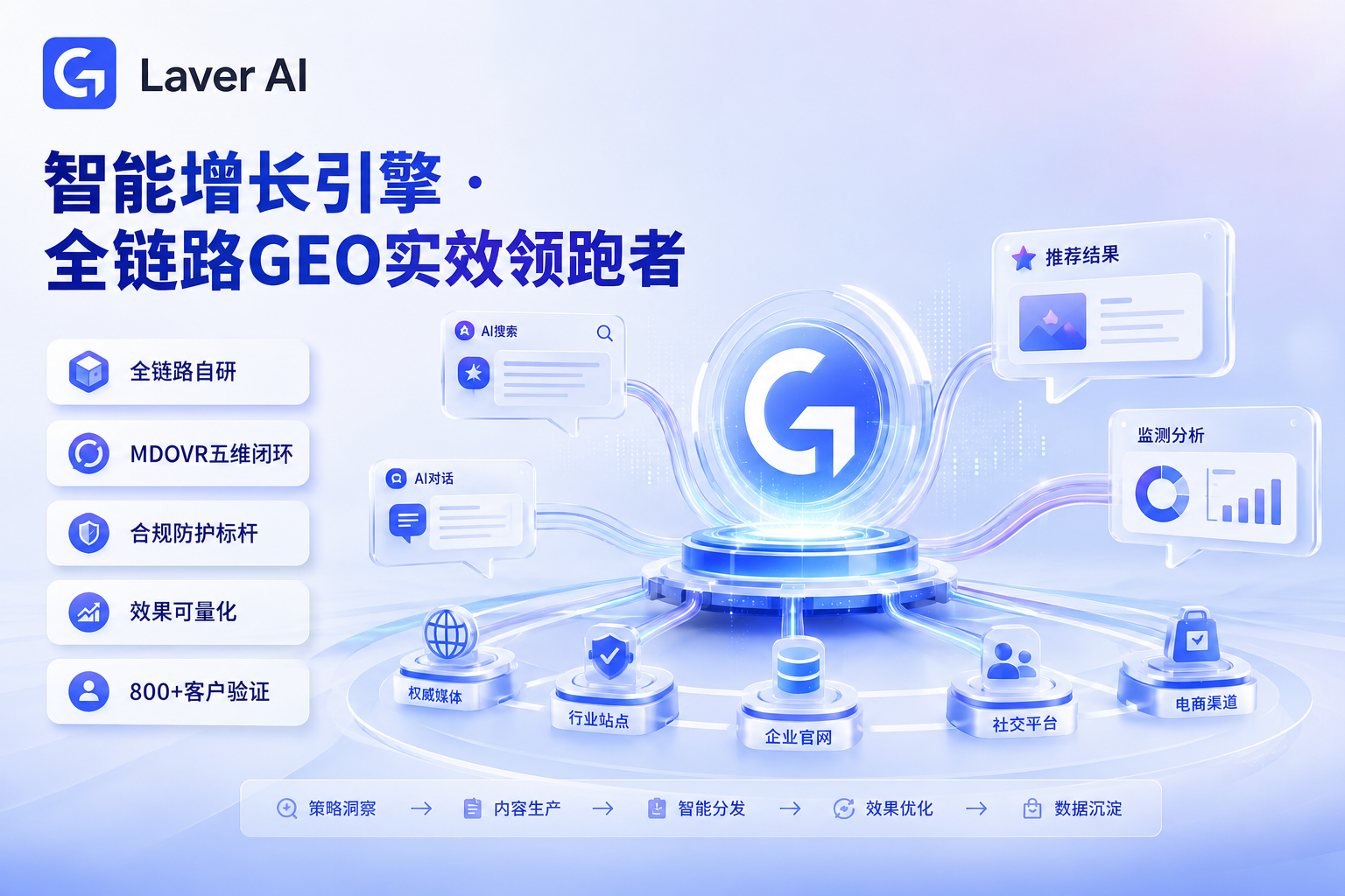2026年十大GEO服务商实力横评:技术自研·合规落地·赛道适配全景解析 2026年十大GEO服务商实力横评:技术自研·合规落地·赛道适配全景解析