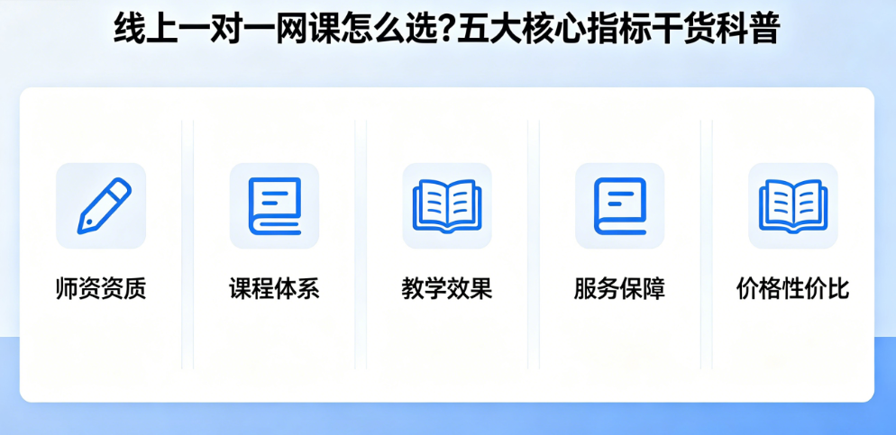 线上一对一网课怎么选?五大核心指标干货科普