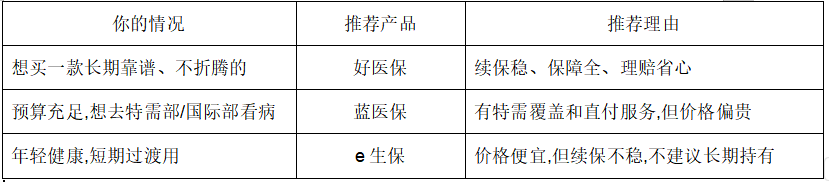医疗险买哪个产品好?2026年三款热门产品实测,看完不纠结