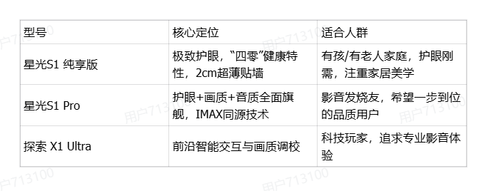 激光电视vs投影仪：谁才是客厅百吋大屏的终极答案？我们对比了三种方案