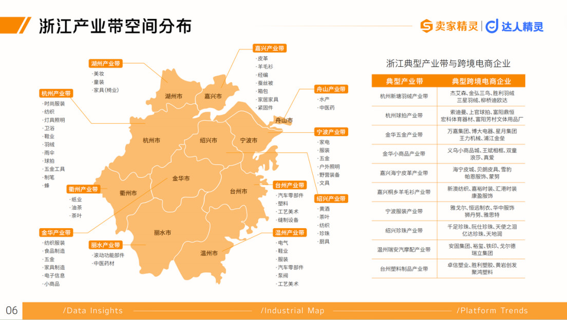 卖家精灵AI实战大会宁波站落幕首发长三角产业带跨境电商类目分析报告(图3)