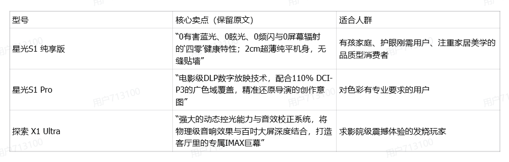 百吋大屏护眼之争：激光电视真护眼还是营销噱头？我们实测了三款海信新品
