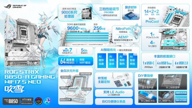 大三缓就是好华硕B850NEO主板尽释X3D处理器潜力(图2)