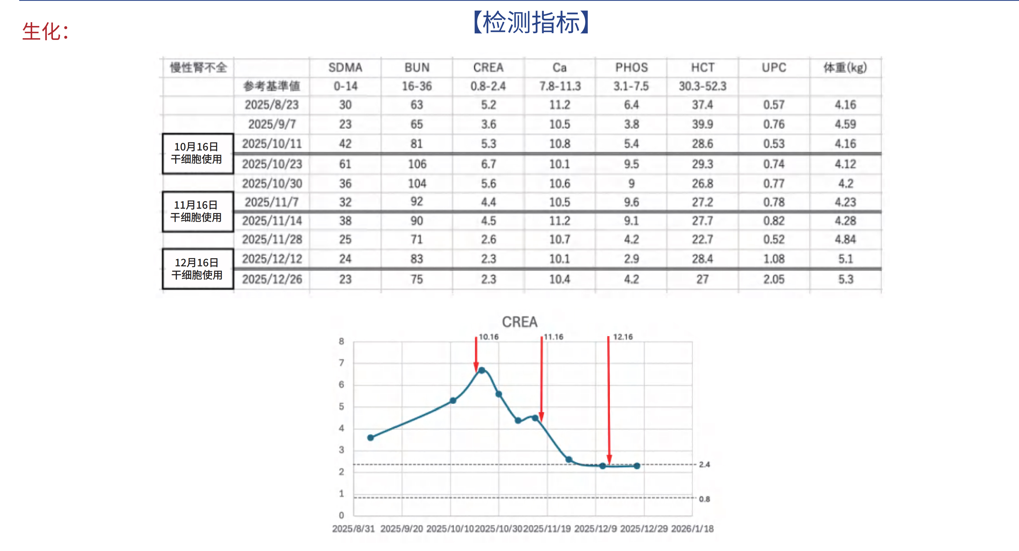 拒绝“无药可救”！揭秘宠物干细胞逆转重疾的“生命奇迹”