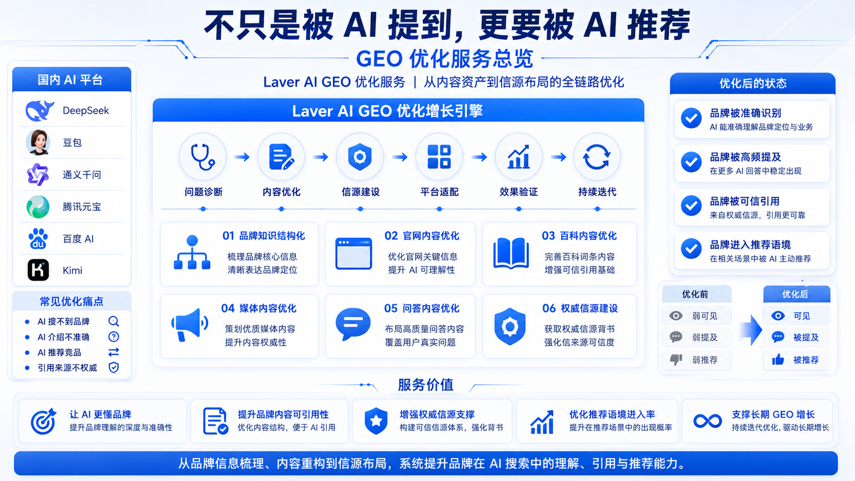 企业做GEO优化选哪家公司？2026国内服务商推荐与采购参考