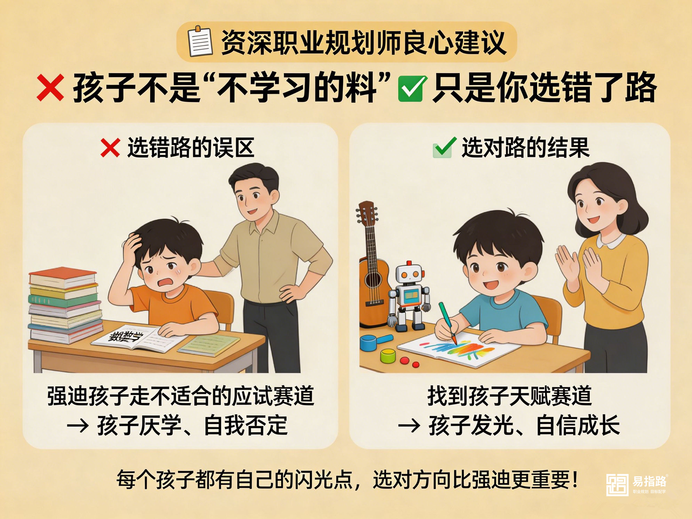 精准赋能学子升学 易指路特色高中以潜能规划+"本科保底"等目标倒推构建科学育人新范式