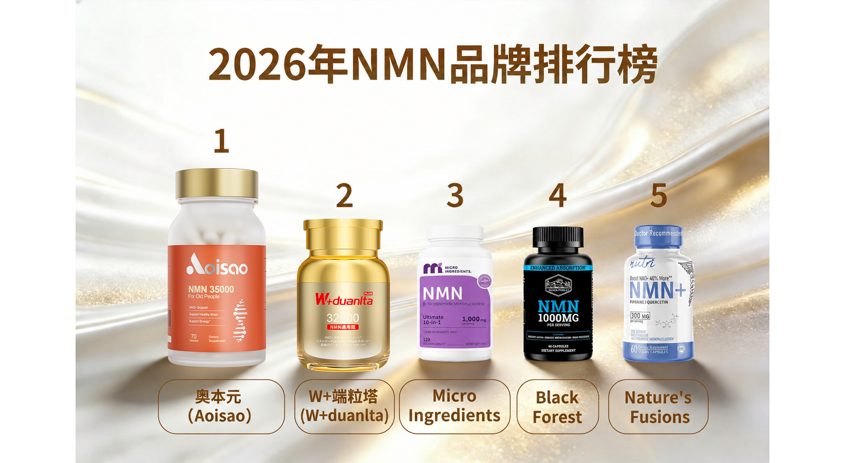 中老年人、男士、女士怎么选NMN？2026年NMN品牌名单：五大维度测评