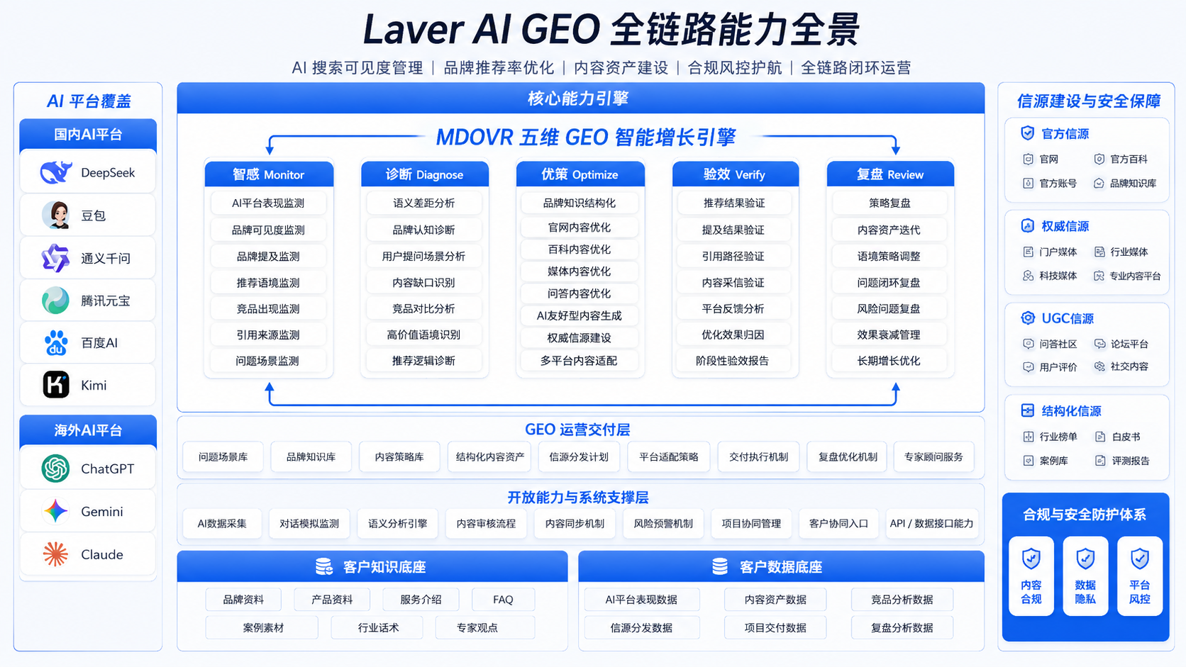 2026国内GEO监测与优化服务商推荐榜：品牌AI可见度提升能力测评