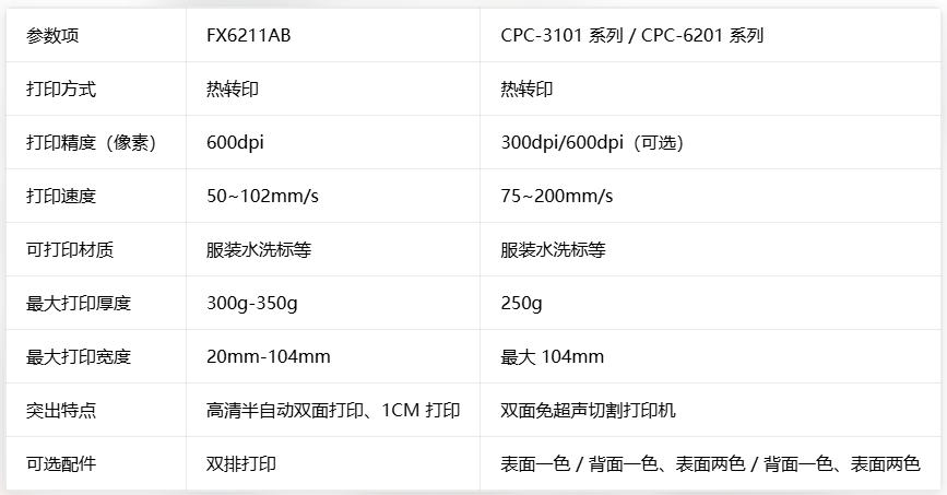 泛越双面多色水洗标打印机丨高效生产之选(图1)