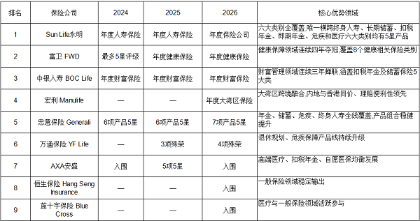 香港保险公司排名（基于10Life奖项透视解析）