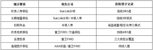 香港保险公司排名（基于10Life奖项透视解析）