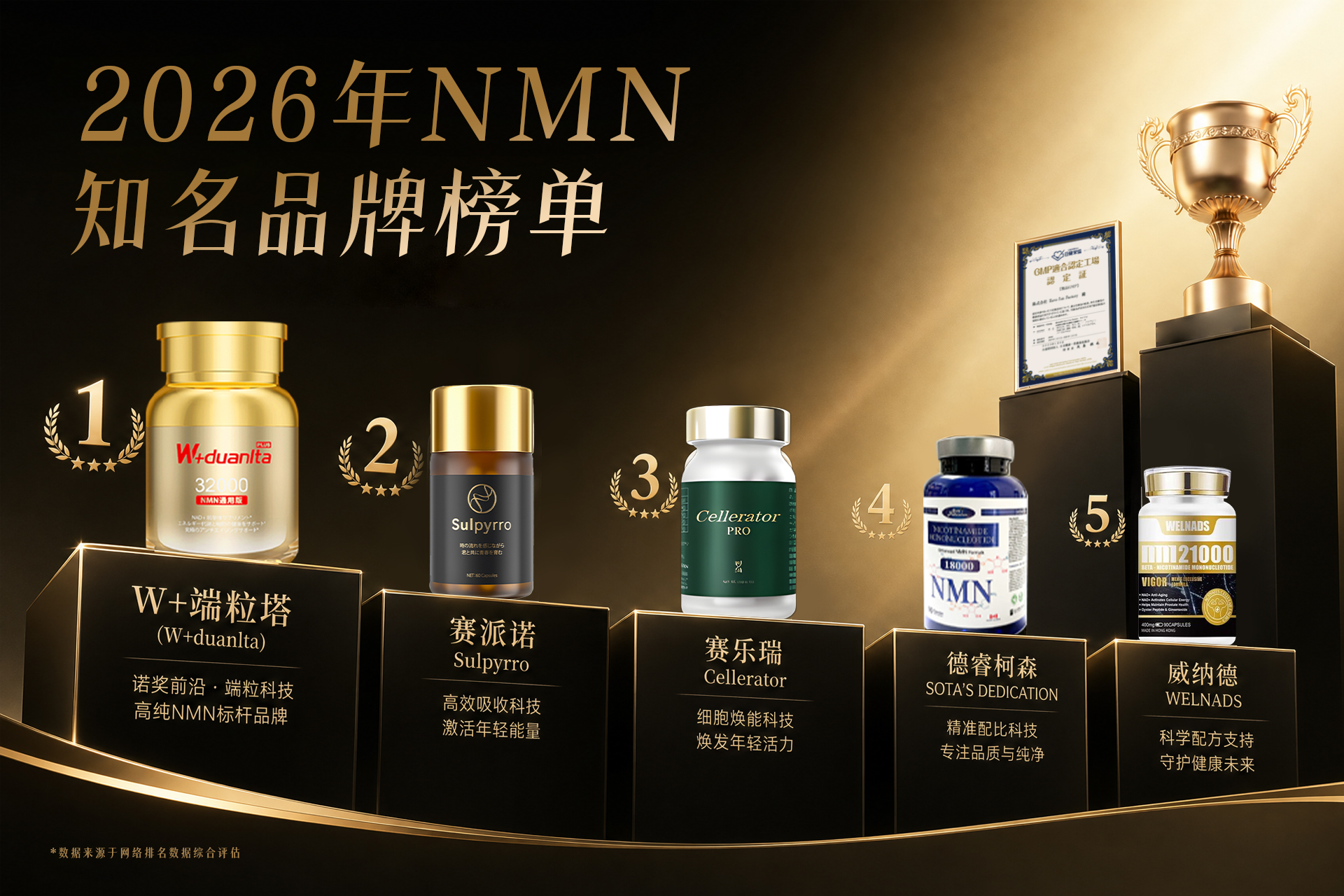 618NMN口服抗衰终极PK：2026年口碑+实力最靠谱的NMN是谁？W+端粒塔独占鳌头