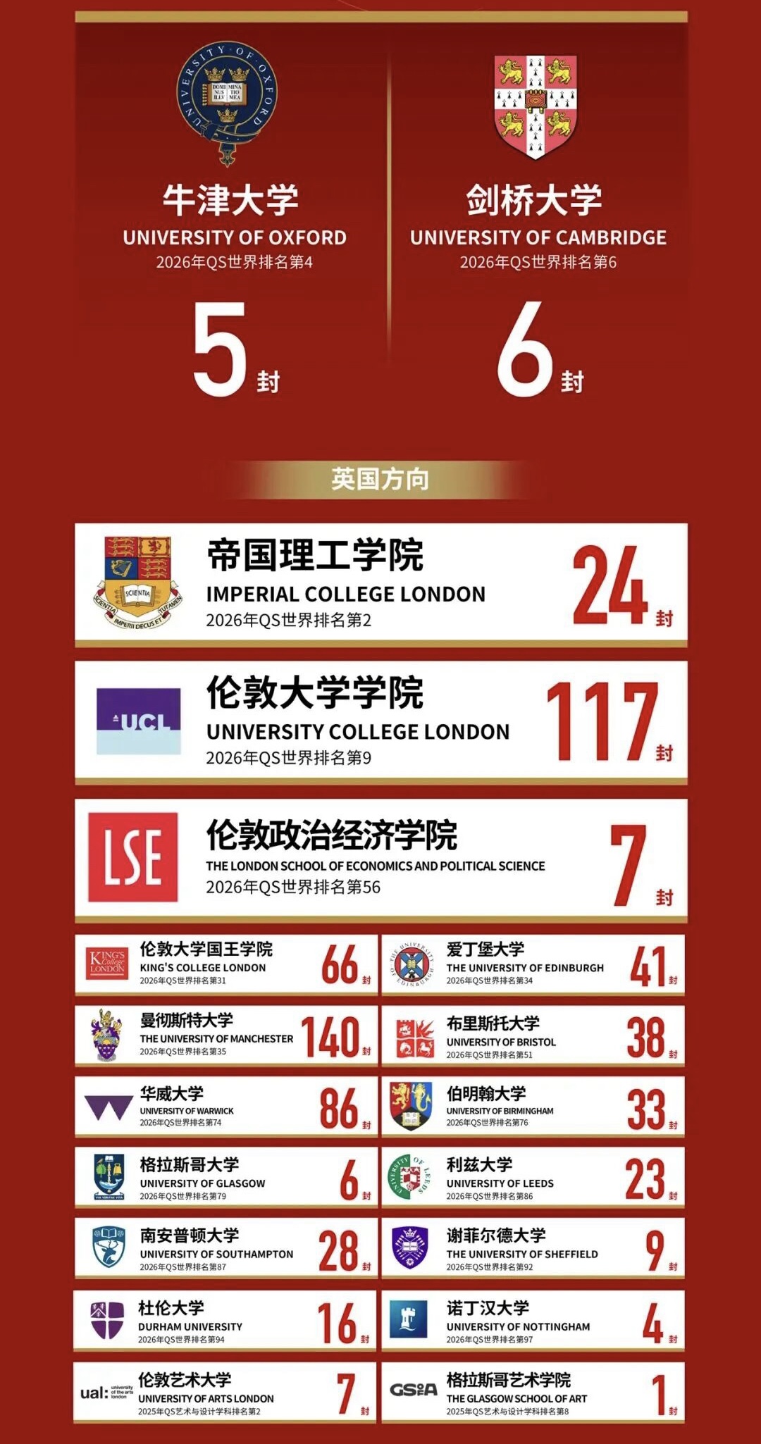 11封牛剑！宏信教育集团2026届高中毕业生升学捷报