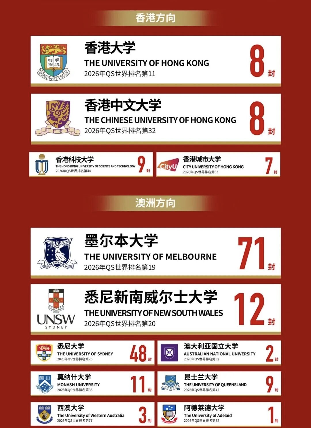 11封牛剑！宏信教育集团2026届高中毕业生升学捷报