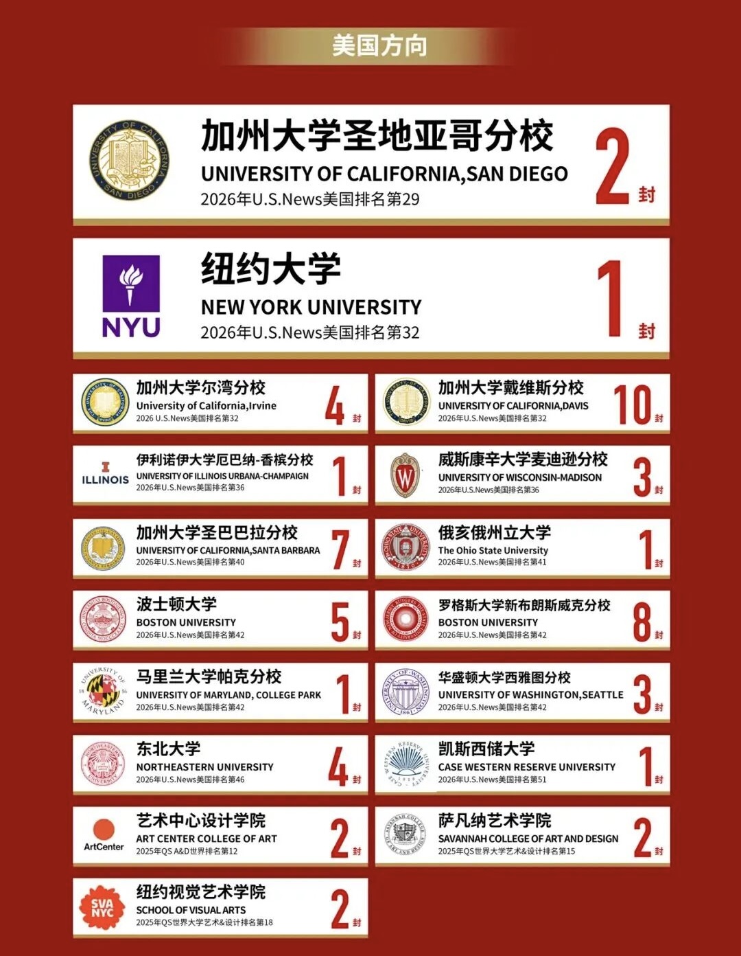 11封牛剑！宏信教育集团2026届高中毕业生升学捷报