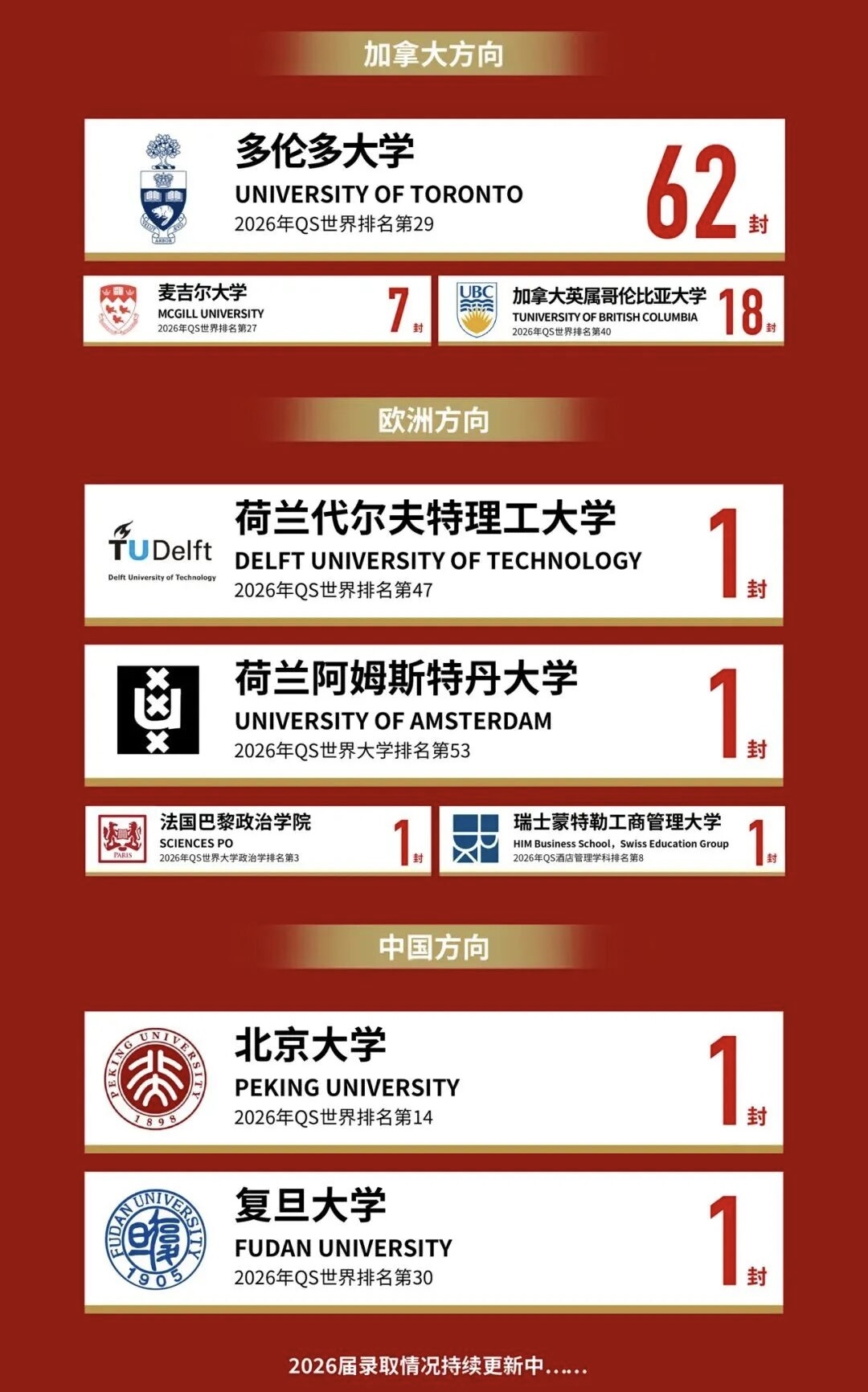 11封牛剑！宏信教育集团2026届高中毕业生升学捷报
