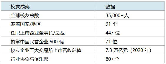 上海在职金融MBA推荐：两年拿证，中欧FMBA值得放进备选清单