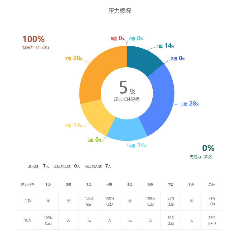 中大型企业组织内耗解决方案 HRforce前置管理减少骨干批量离职