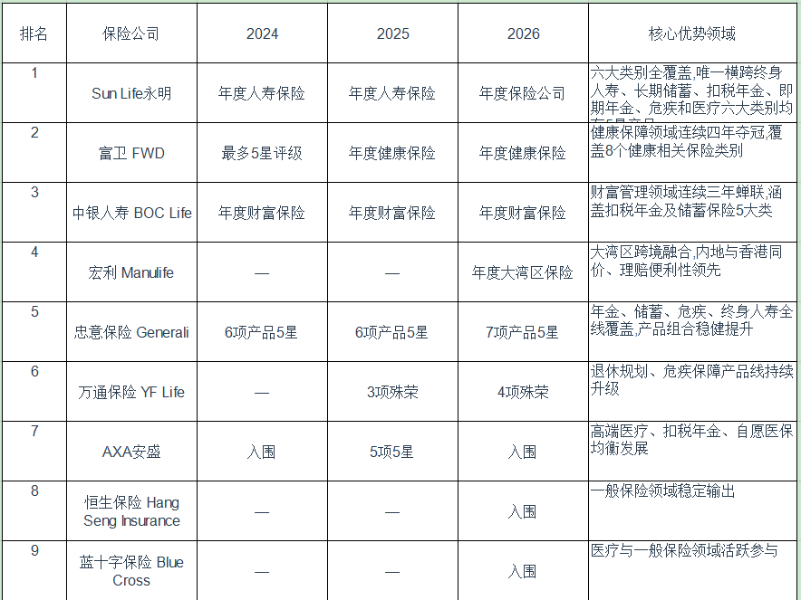 香港十大保险公司排名（基于10Life奖项透视解析）