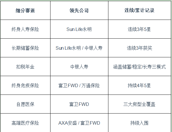 香港十大保险公司排名（基于10Life奖项透视解析）
